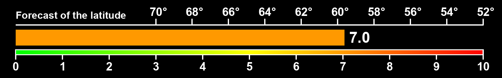 Aurora intensity index