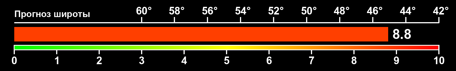 Интенсивность полярных сияний