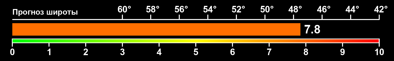 Интенсивность полярных сияний