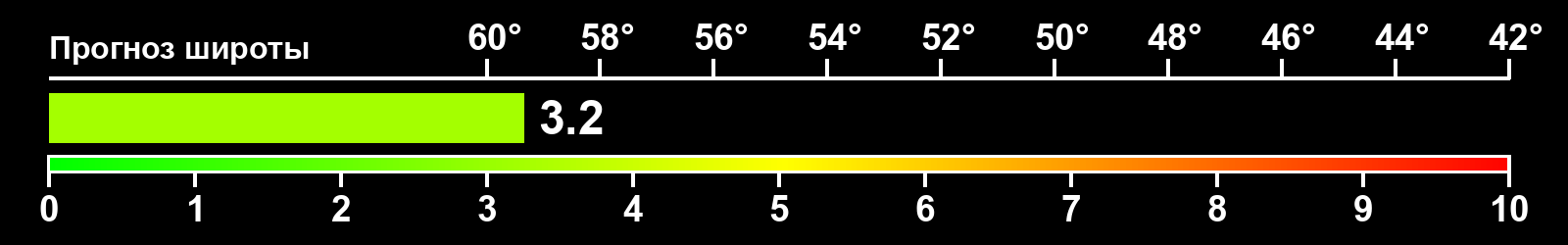 Интенсивность полярных сияний