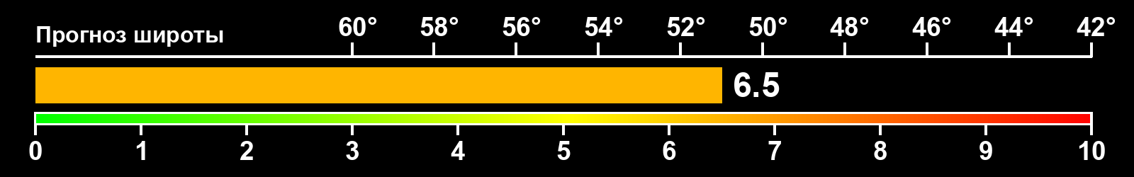 Интенсивность полярных сияний