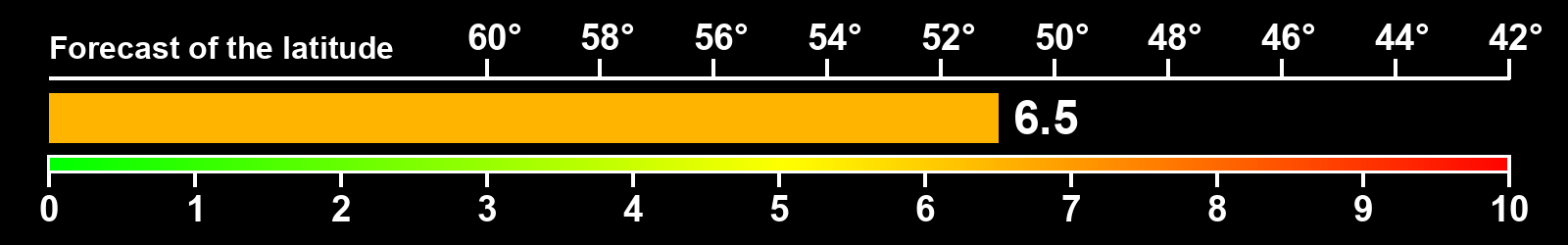 Aurora intensity index