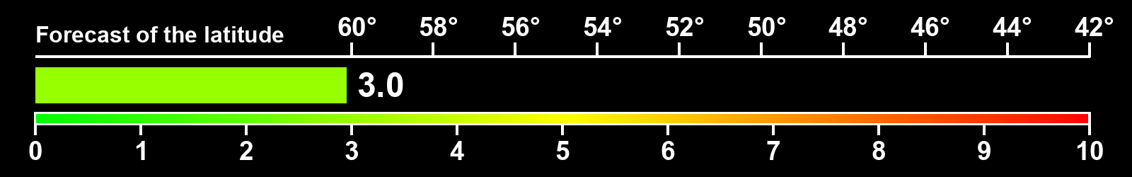 Aurora intensity index