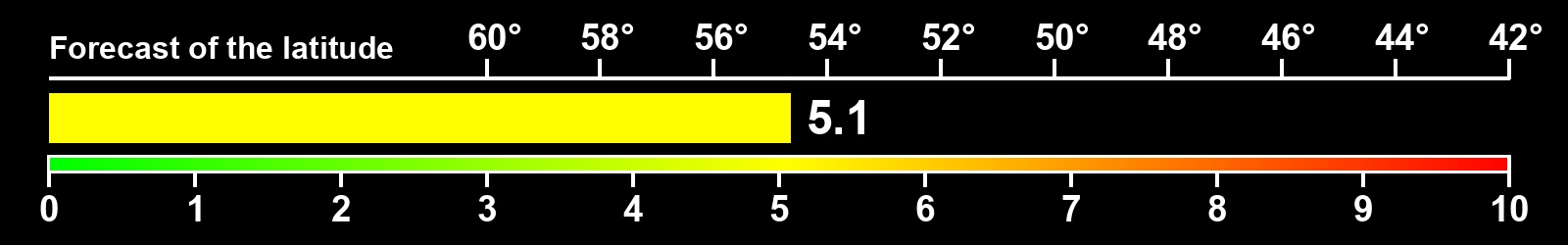 Aurora intensity index