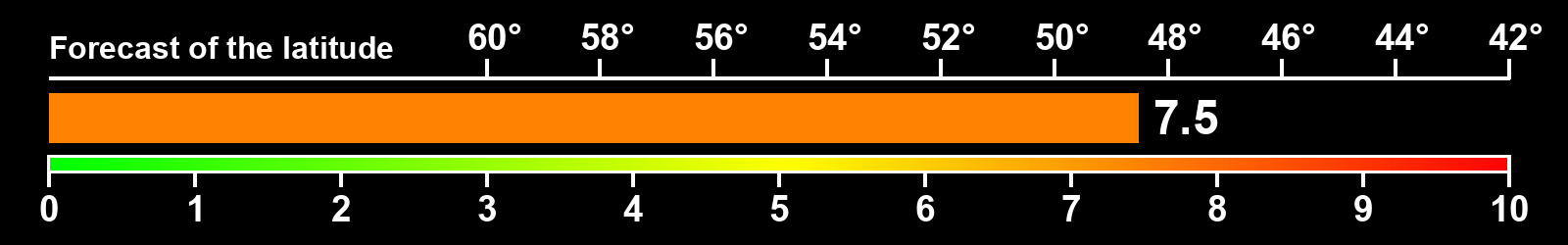 Aurora intensity index