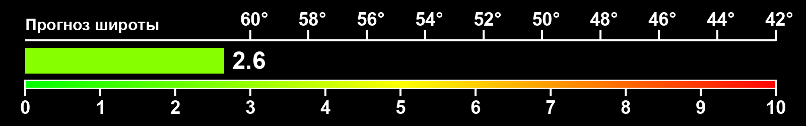 Интенсивность полярных сияний