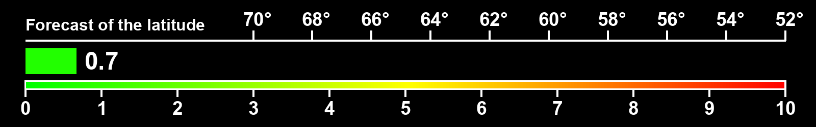 Aurora intensity index