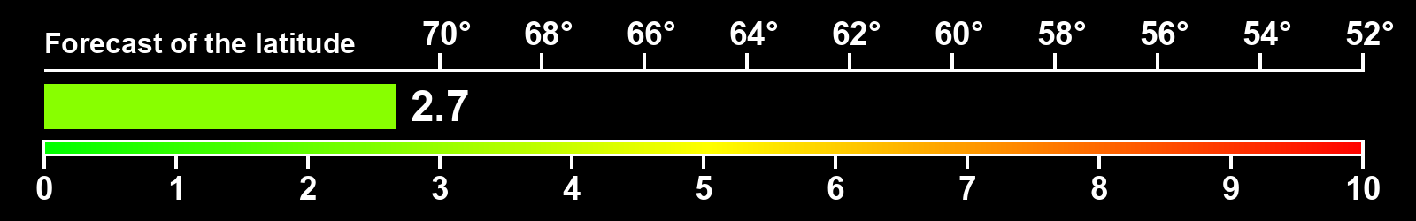 Aurora intensity index