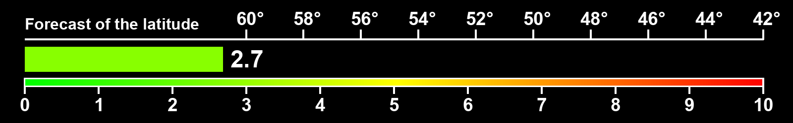 Aurora intensity index