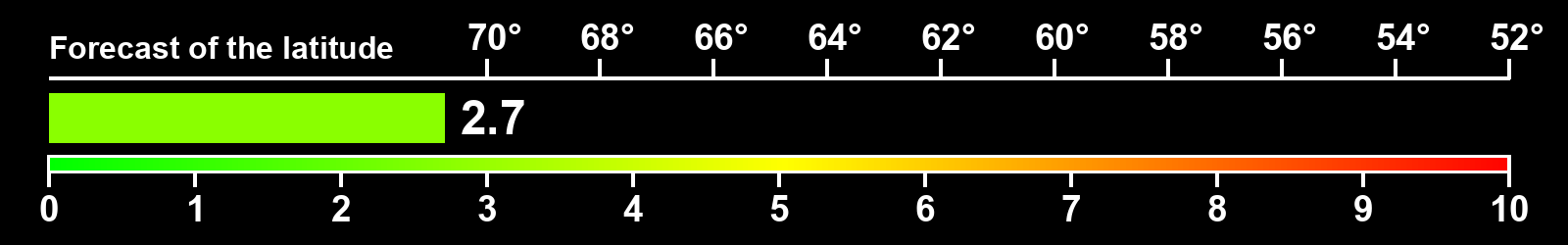 Aurora intensity index