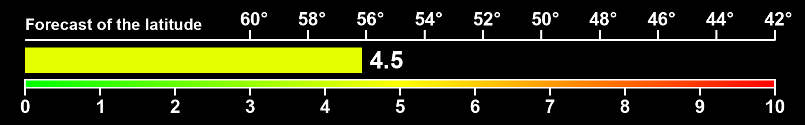 Aurora intensity index