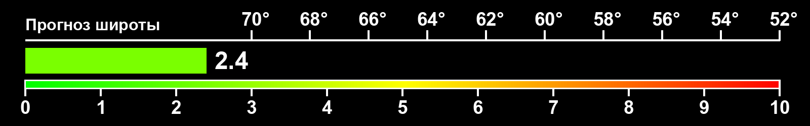 Интенсивность полярных сияний