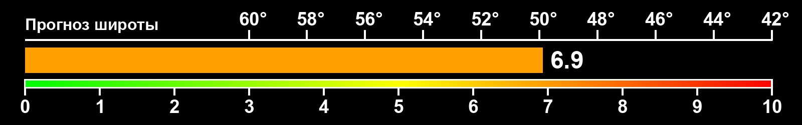 Интенсивность полярных сияний