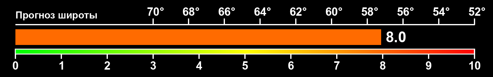 Интенсивность полярных сияний
