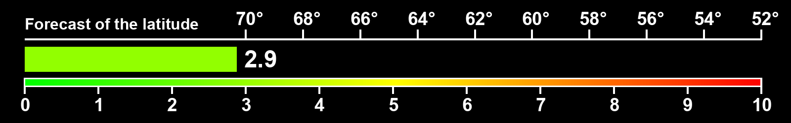 Aurora intensity