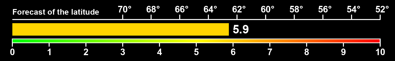 Aurora intensity index