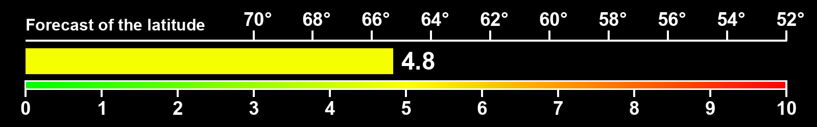 Aurora intensity index