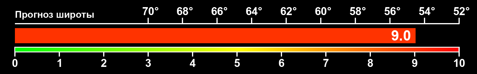 Интенсивность полярных сияний