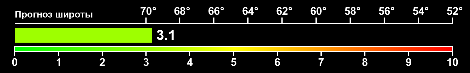 Интенсивность полярных сияний