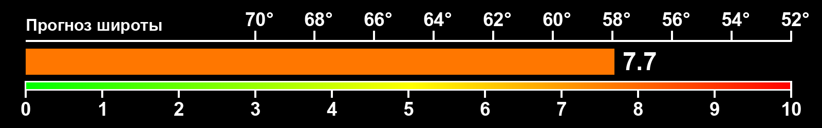 Интенсивность полярных сияний