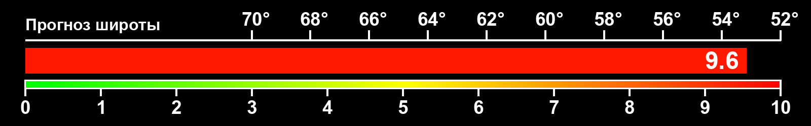 Интенсивность полярных сияний