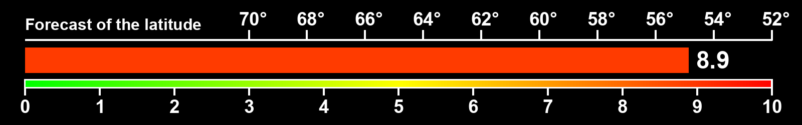 Aurora intensity index