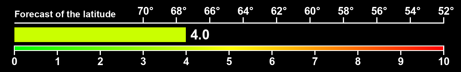 Aurora intensity index