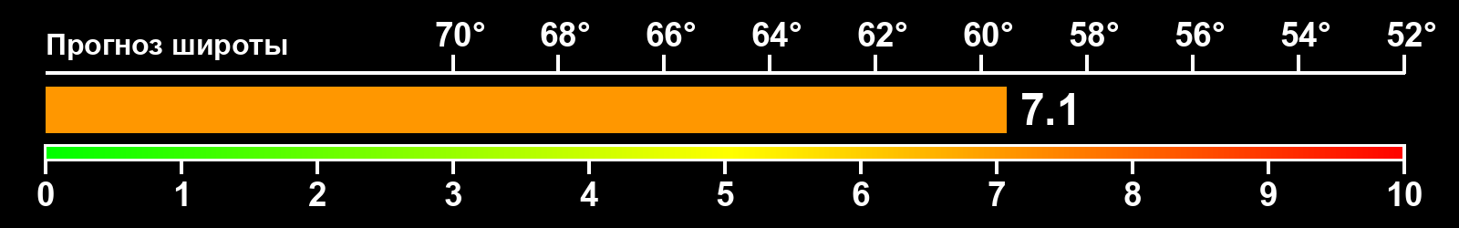 Интенсивность полярных сияний