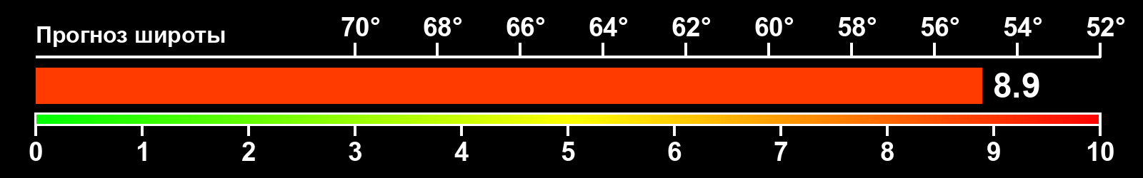 Интенсивность полярных сияний