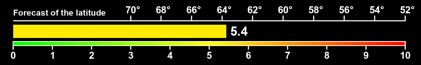 Aurora intensity index