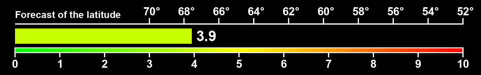 Aurora intensity index