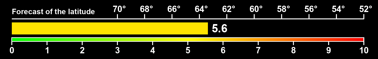 Aurora intensity index