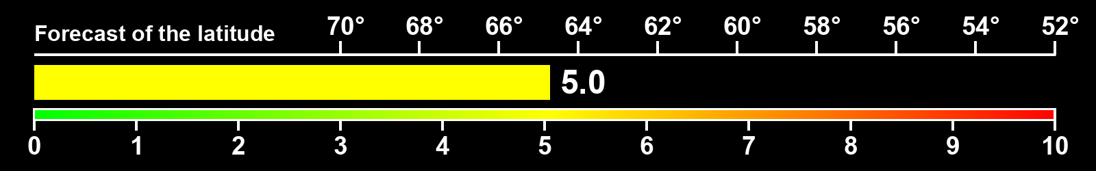 Aurora intensity index