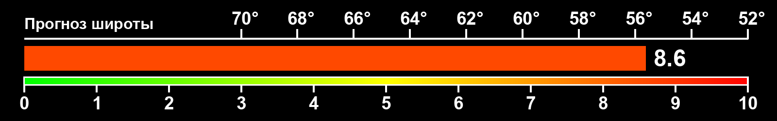 Интенсивность полярных сияний