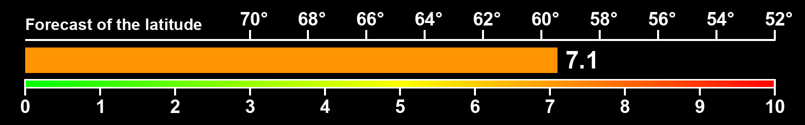 Aurora intensity index