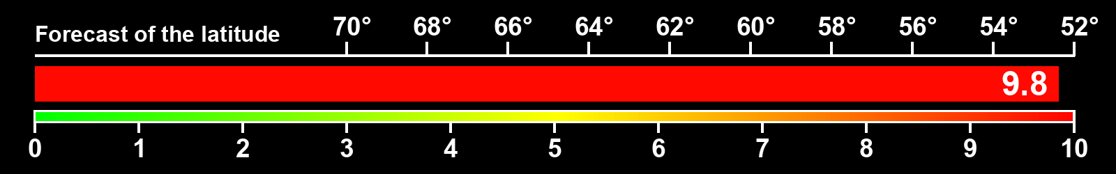 Aurora intensity index