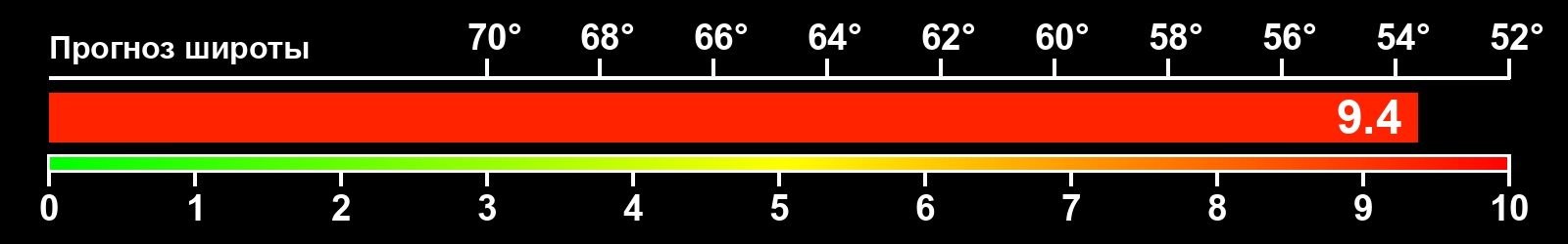 Интенсивность полярных сияний