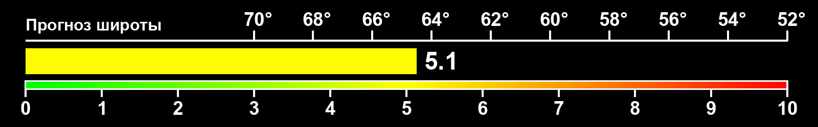 Интенсивность полярных сияний