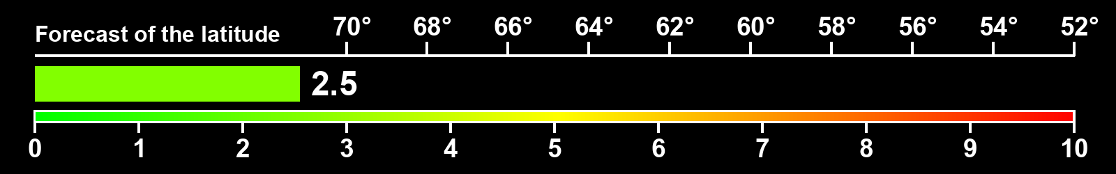 Aurora intensity index