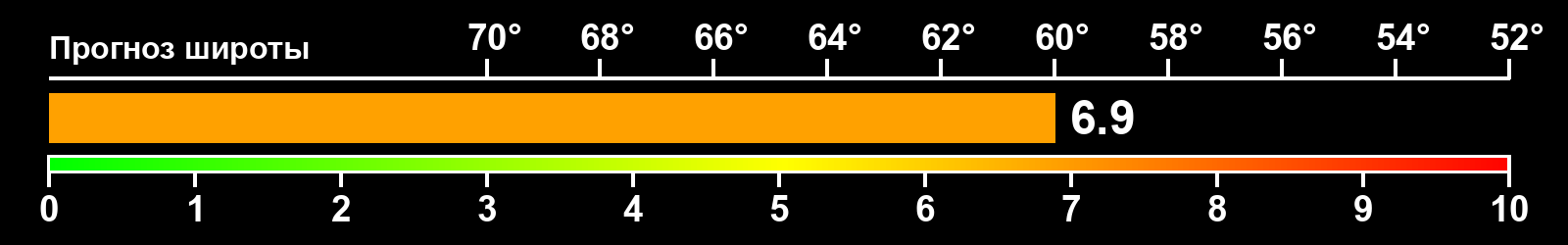 Интенсивность полярных сияний