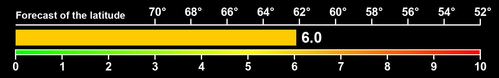 Aurora intensity index