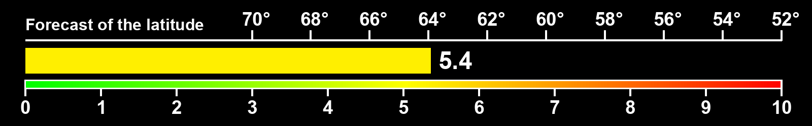Aurora intensity index