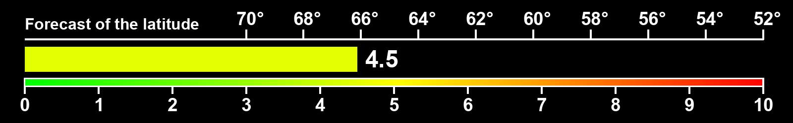 Aurora intensity index