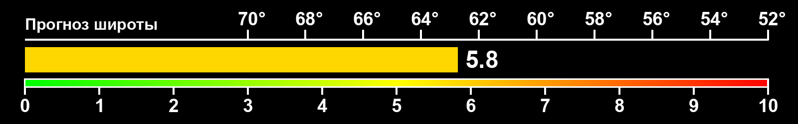 Интенсивность полярных сияний