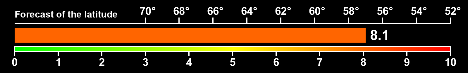 Aurora intensity index