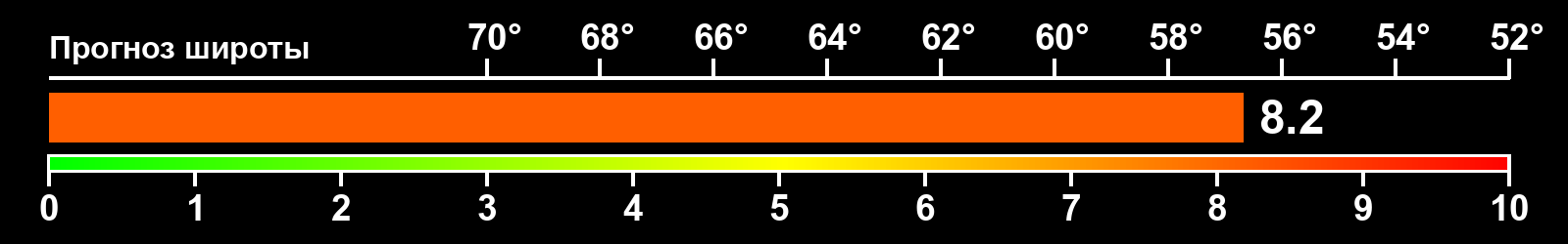 Интенсивность полярных сияний