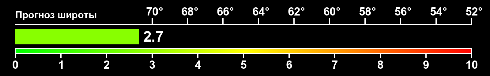 Интенсивность полярных сияний