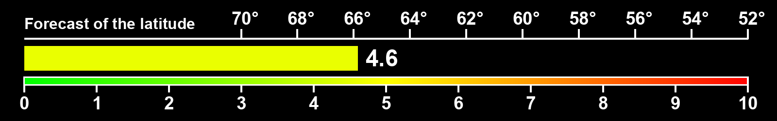 Aurora intensity index