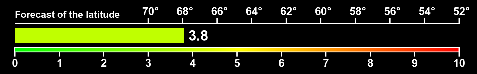 Aurora intensity index