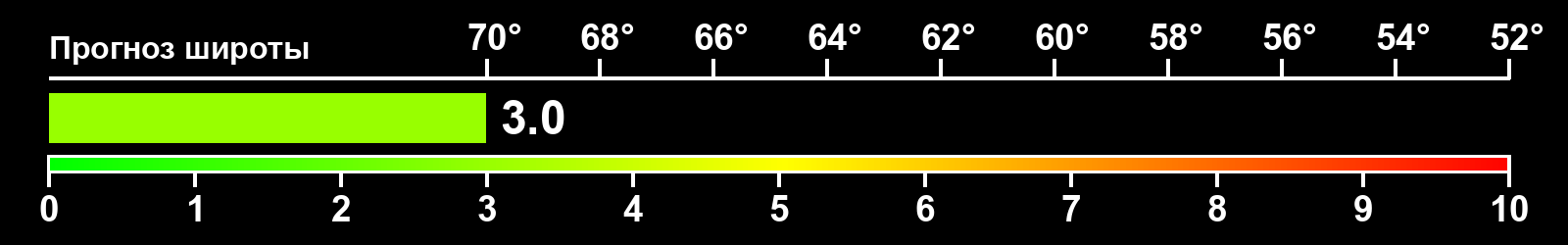 Интенсивность полярных сияний